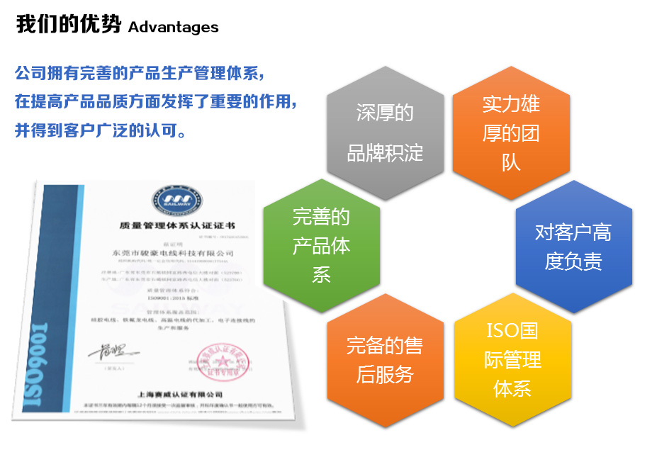 ylg060net永利娱高电线的优势