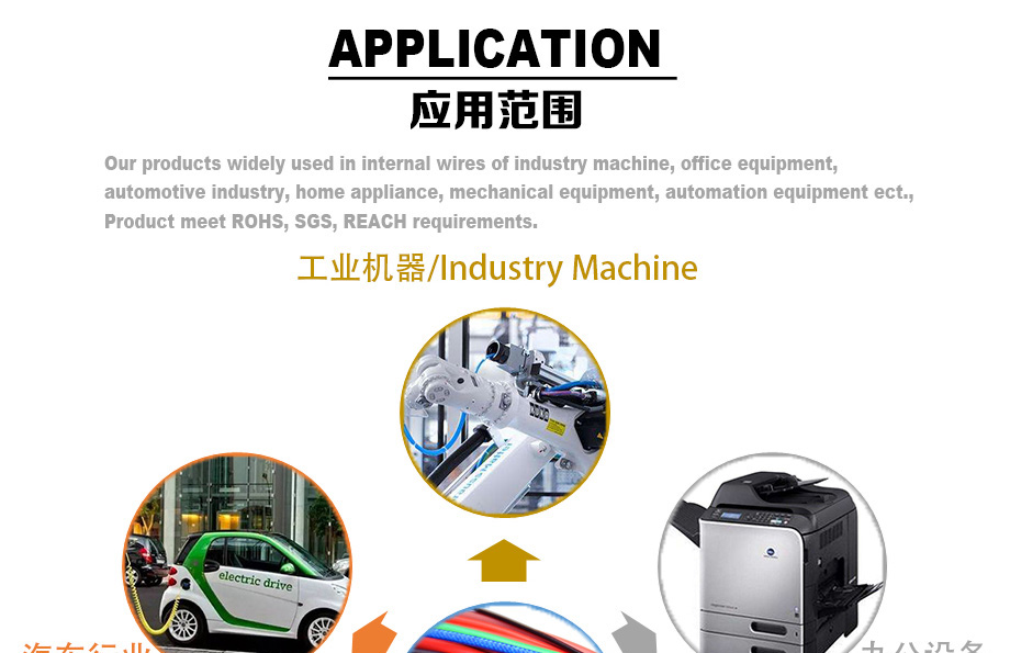 耐高温电线应用规模