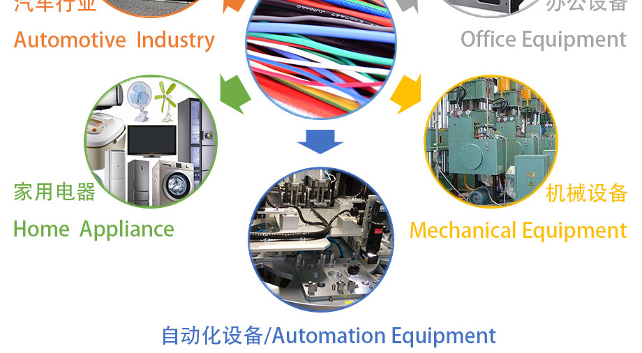 耐高温电线应用规模